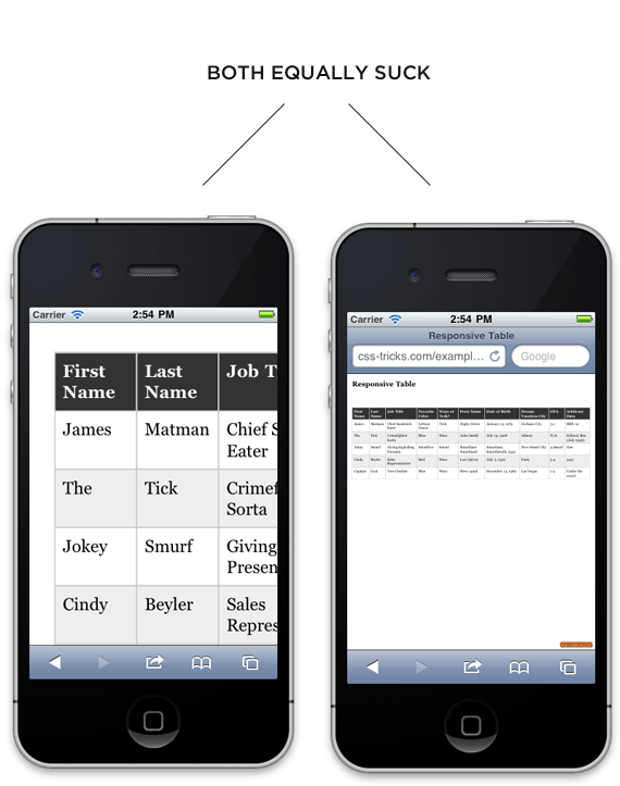 Responsive Data Tables CSSTricks Responsive Data Tables CSSTricks