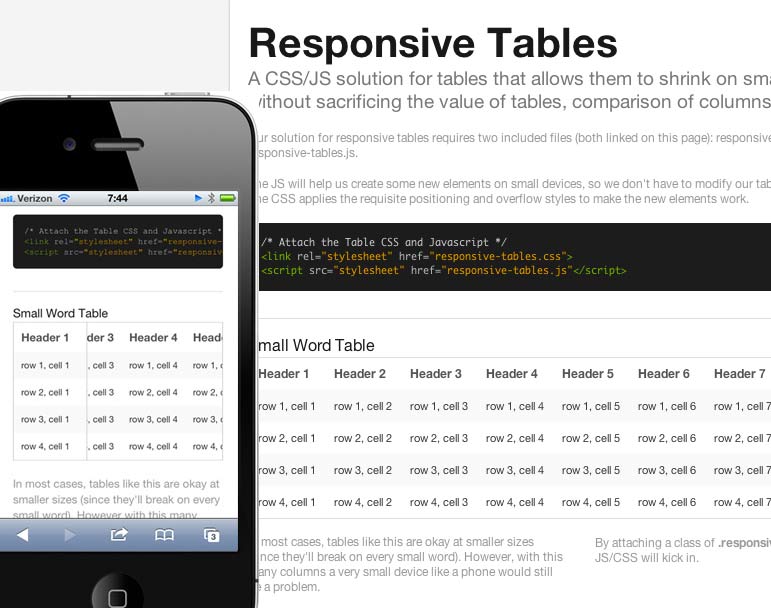 Responsive Data Table Roundup CSSTricks