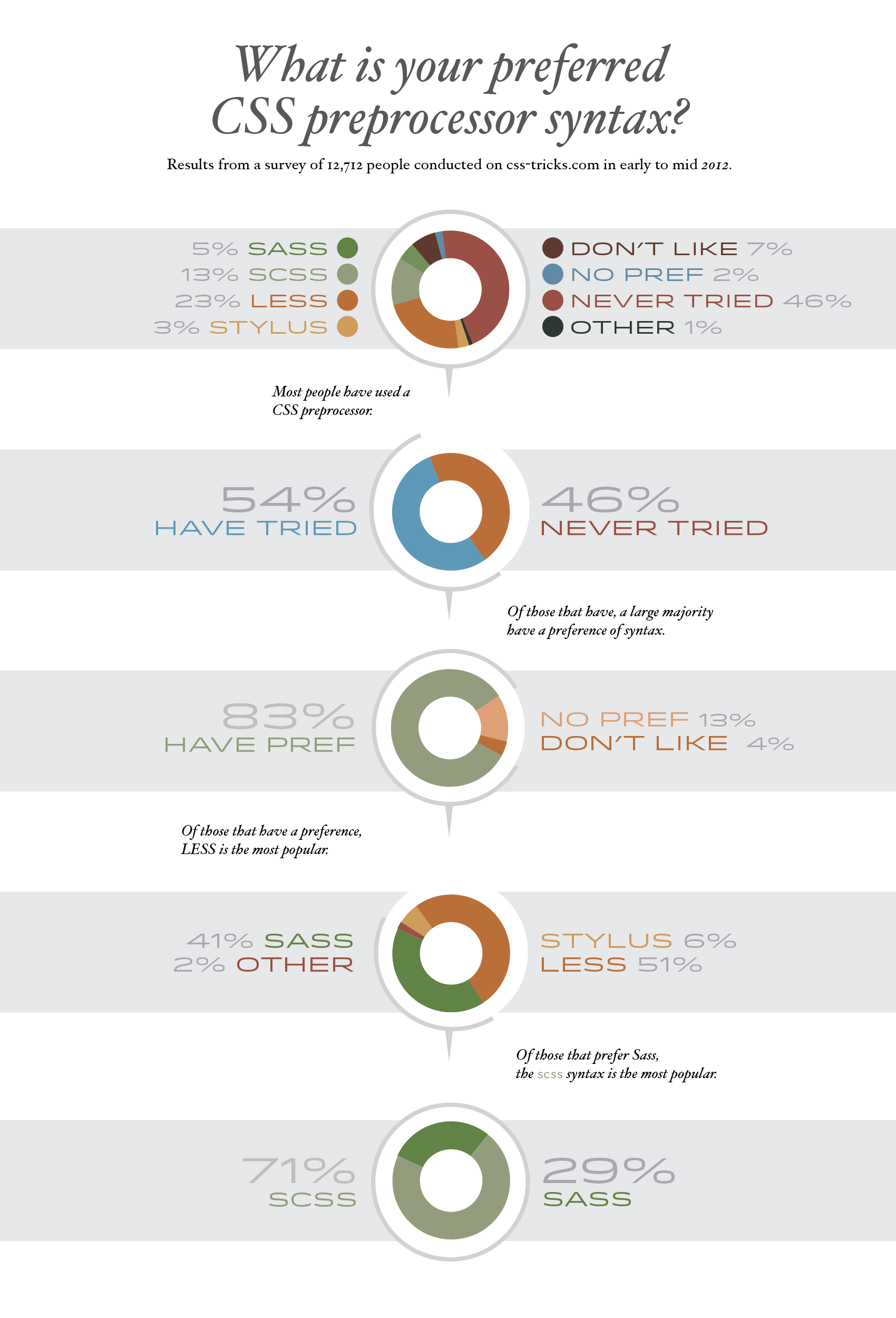 hogyan kell használni ismétlés szalag sass and less marathon nyugdíj festék