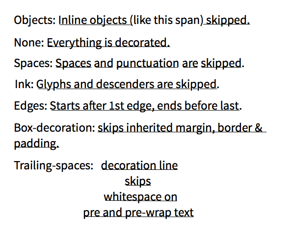 textdecorationskip CSSTricks