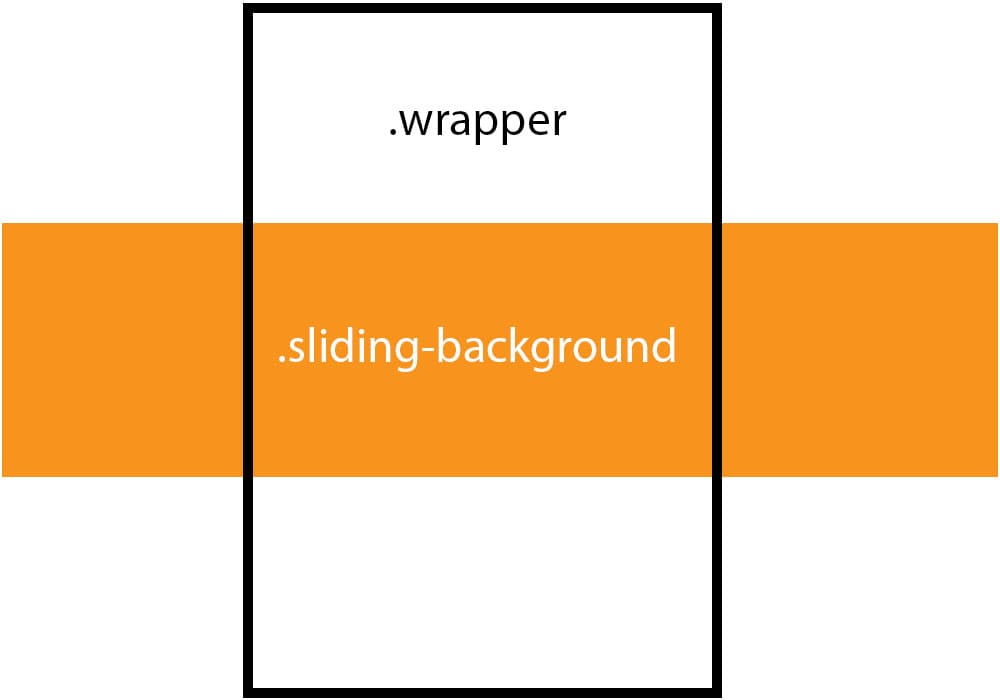 Creating a CSS Sliding Background Effect CSSTricks