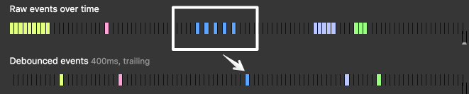 Debouncing and Throttling Explained Through Examples CSSTricks