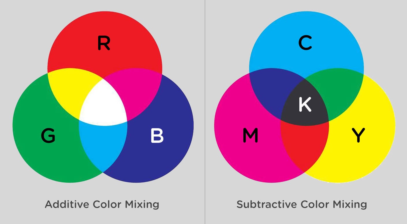 A Nerd's Guide to Color on the  CSSTricks