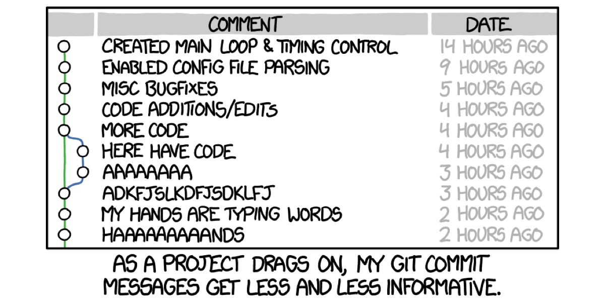 How to Write a Git Commit Message CSSTricks