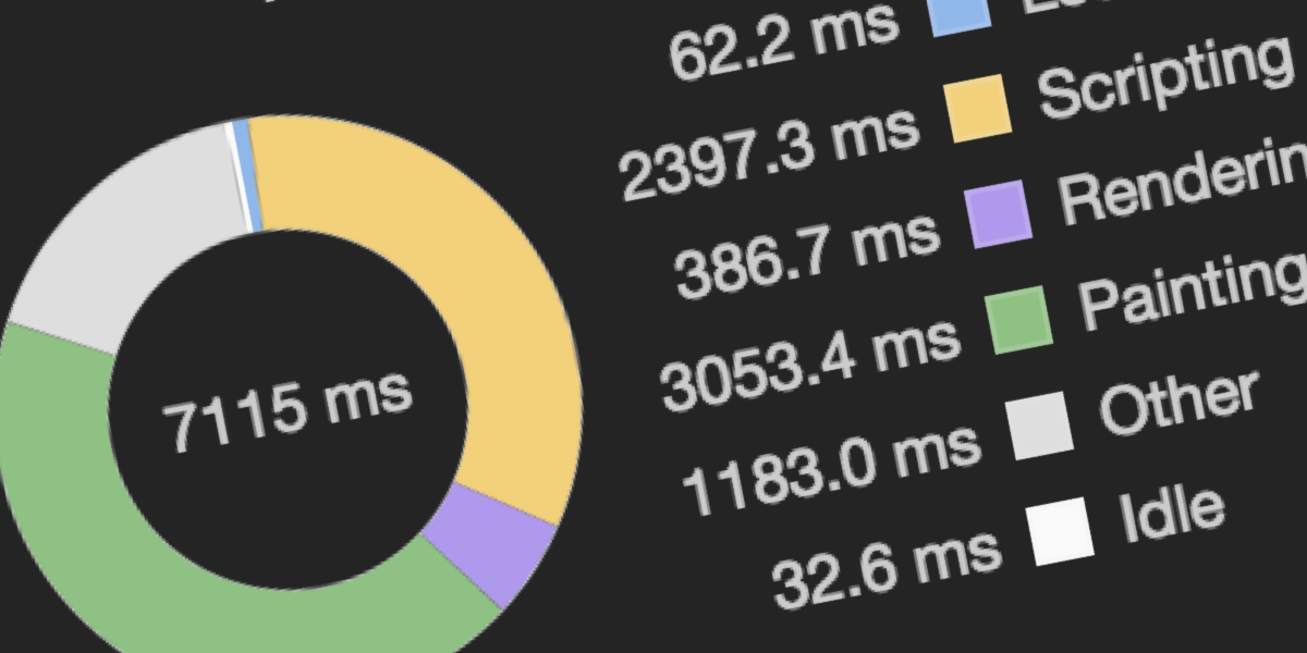Flame Graphs, Browser Paint, Service Workers, High Availability & Good