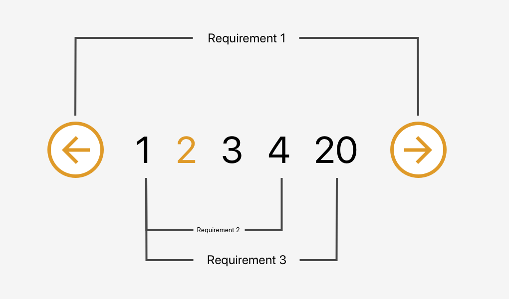 How to build a reusable pagination component with Vue.js
