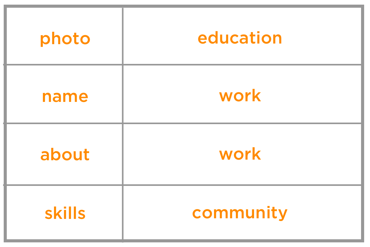 How to Make a GridPowered Resume Pavvy Designs