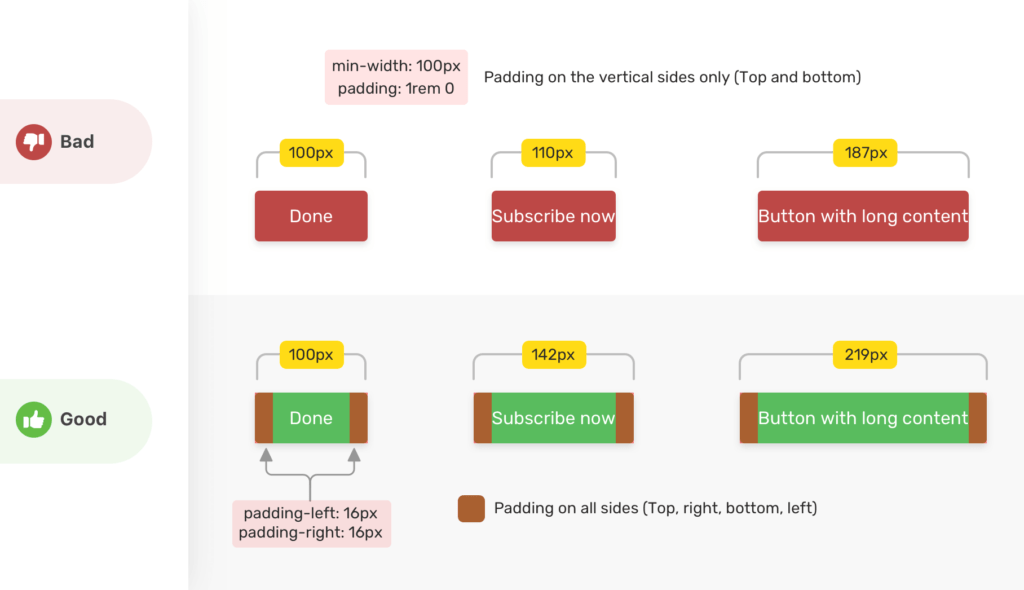 Min and Max Width/Height in CSS CSSTricks