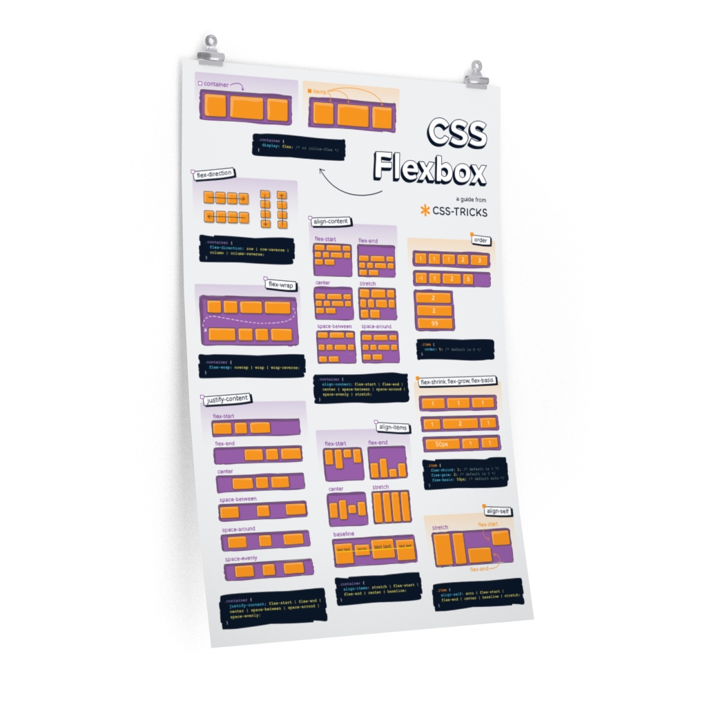 A Complete Guide to Flexbox CSSTricks