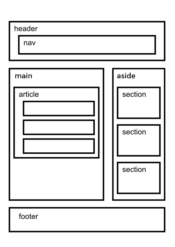 ساختار HTML آموزش طراحی وب