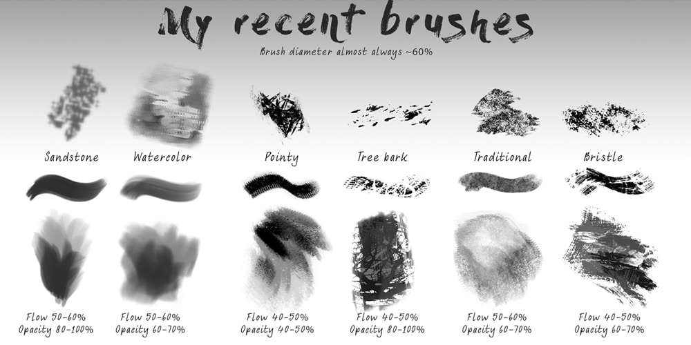 Collection Of Best Brushes » CSS Author