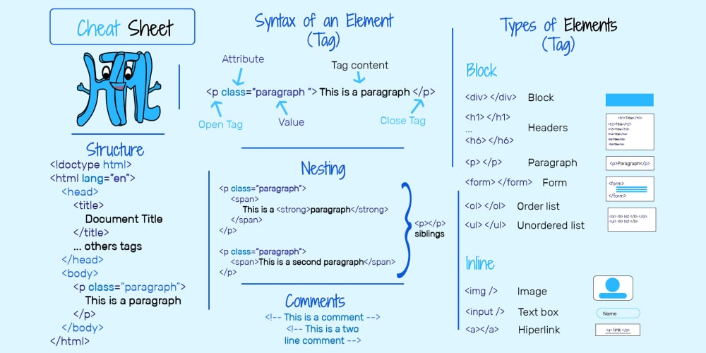 25 Best Html Css Cheat Sheets Css Cheat Sheet Cheat Sheets Cheating Images