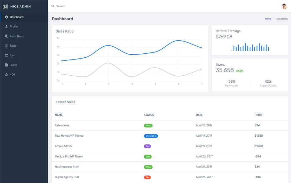 30+ Free Bootstrap admin templates for 2020 bootstraplib