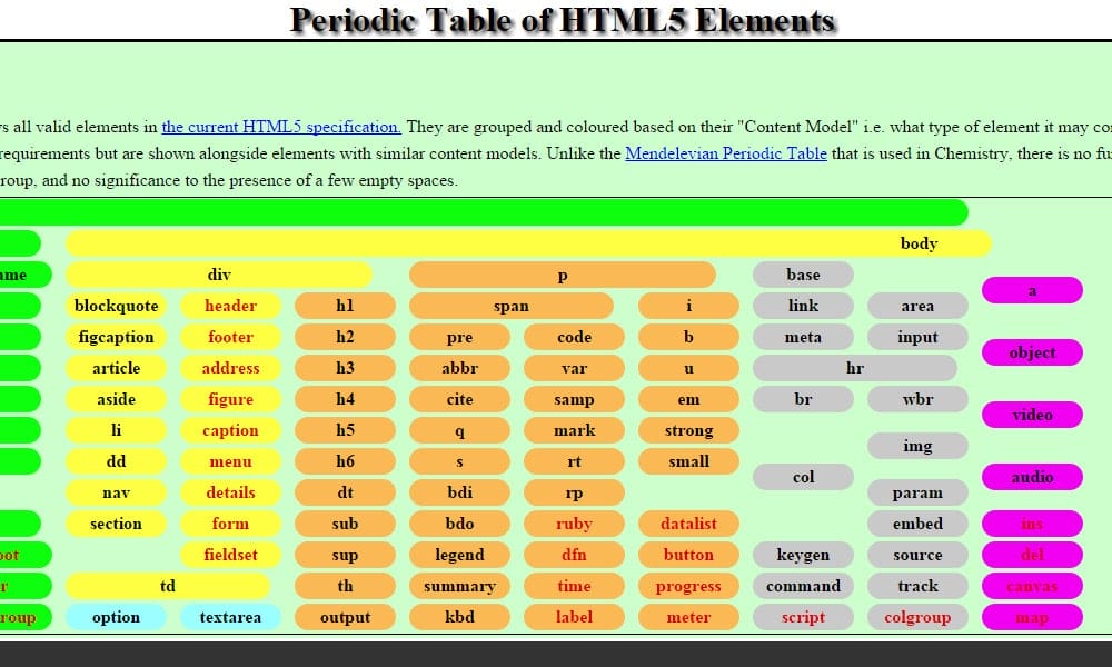 Best HTML and CSS Cheat Sheets » CSS Author