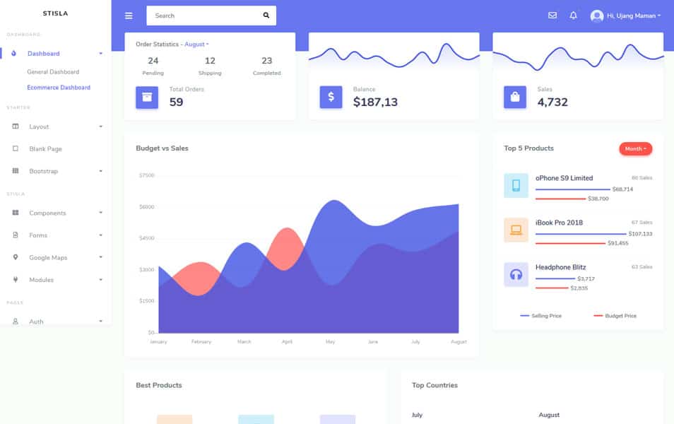15+ Best Bootstrap 4 Templates (Free and Premium) for 2022