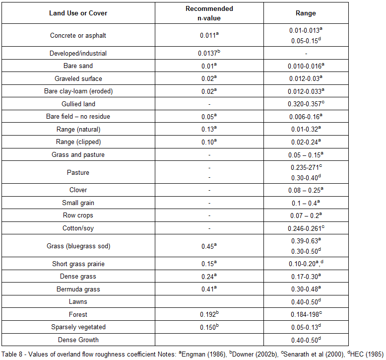 Step 3 Roughness Classification