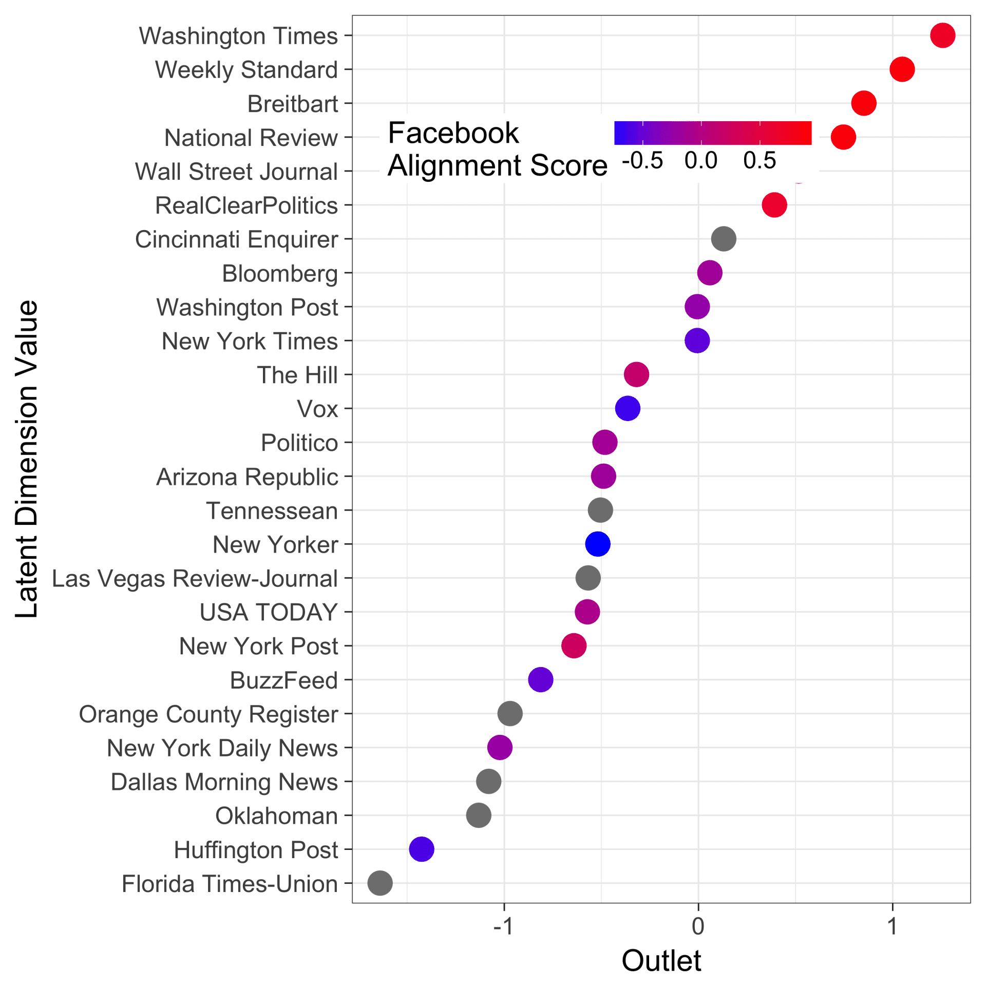 Research On Structural Problems In Media - Nulab