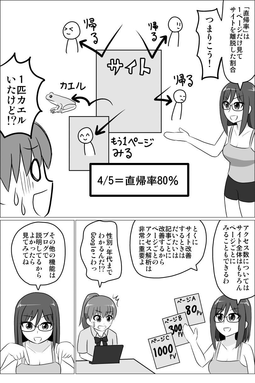 Googleアナリティクスの使い方・見方マンガでわかるホームページ作成