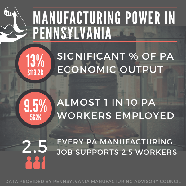 Pennsylvania Manufacturing Competitiveness Playbook CSSI
