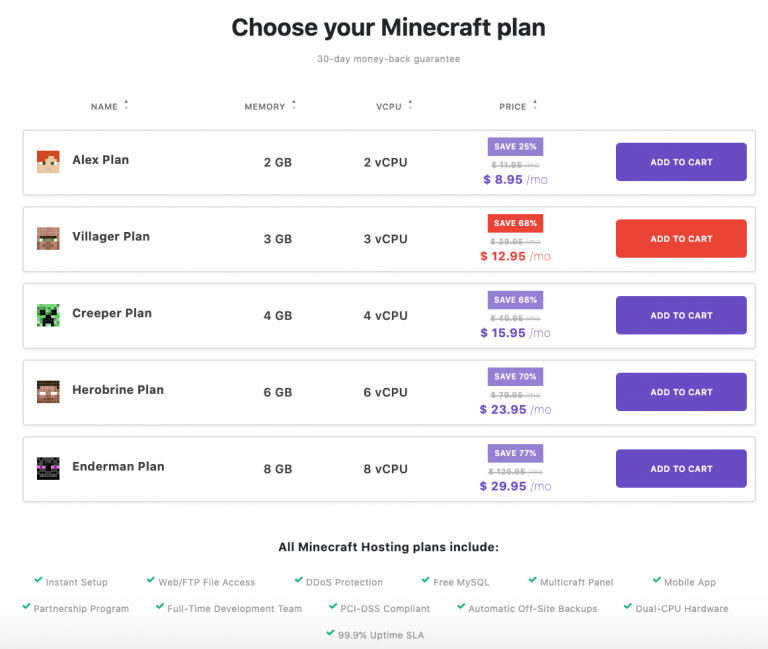 7 Best Minecraft Server Hosting For 2022 [Free & Cheap]