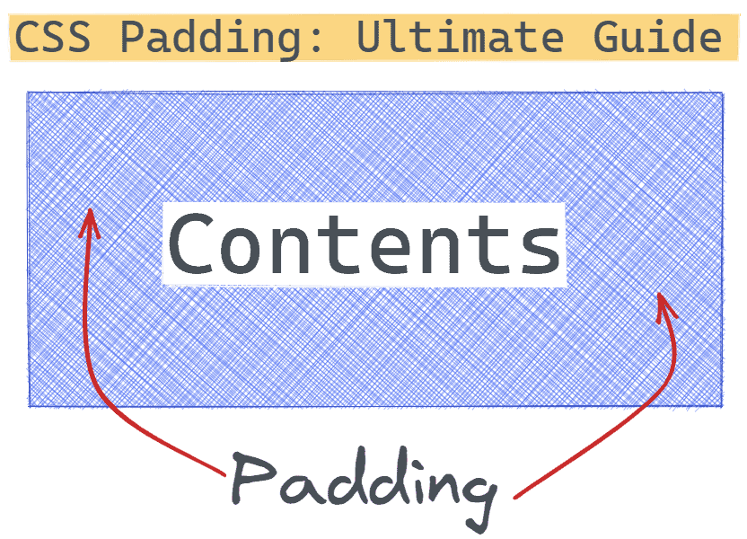The ULTIMATE Guide to CSS Padding (with a free printable) CSS Wolf