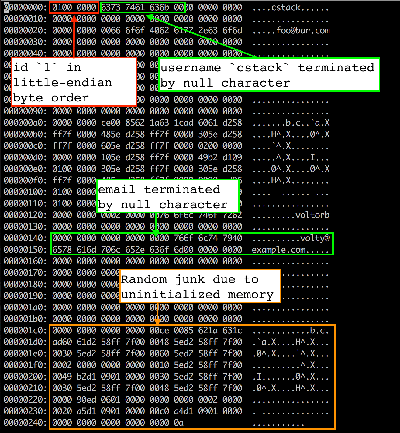 Part 5 Persistence to Disk Let’s Build a Simple Database