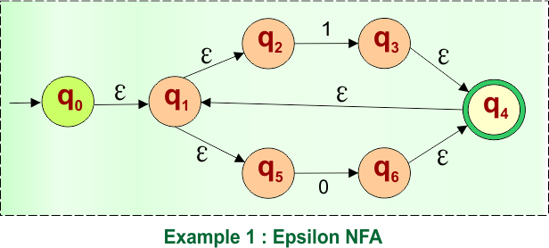 Epsilon NFA to DFA » CS Taleem