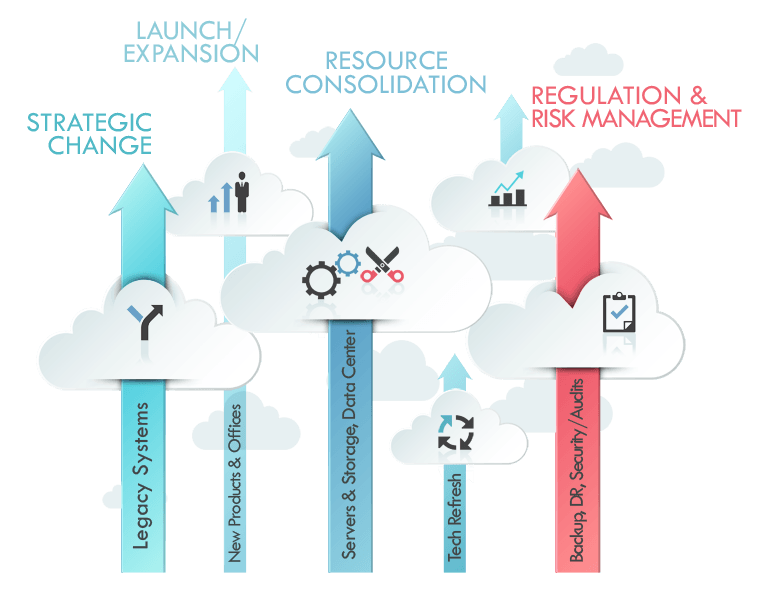 BusinessDriversCloudModels cStor A MicroAge Company