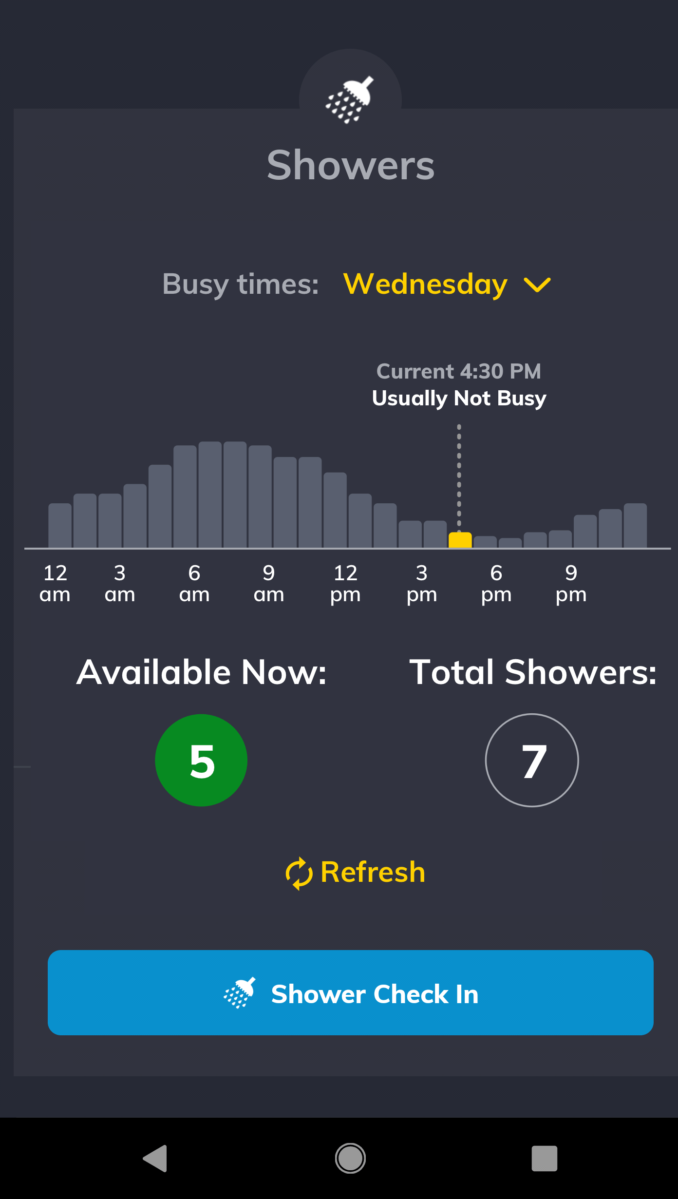Love’s App Update Shows Shower Traffic CStore Decisions