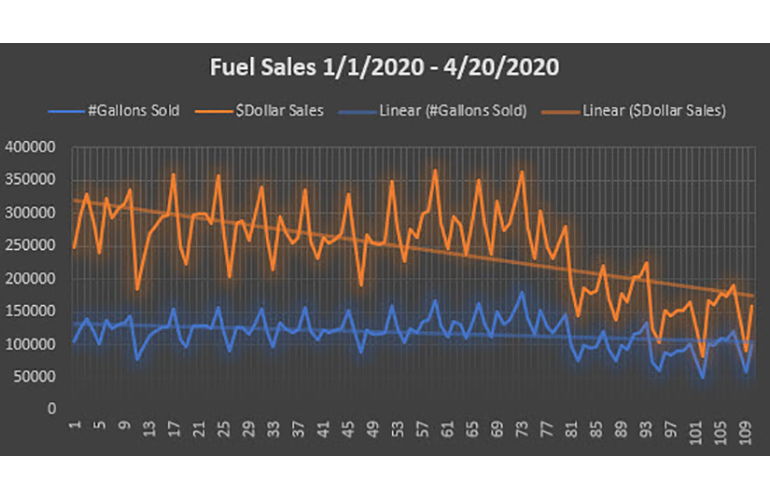 New Analysis of Fuel Sales in Our Area CStore Decisions