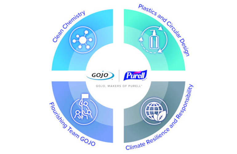 GOJO Launches New Sustainable Value Goals CStore Decisions