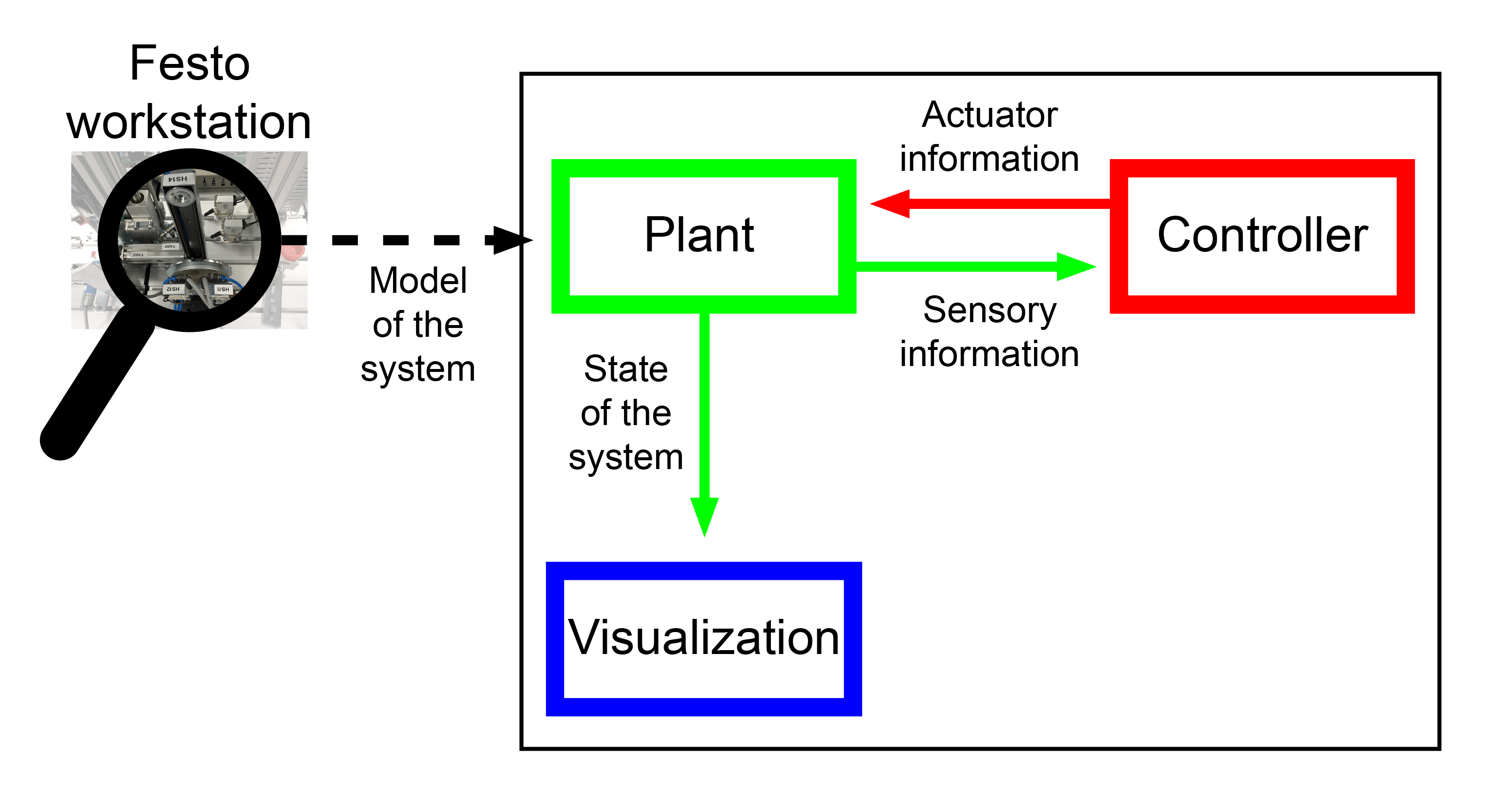 1. Introduction — 4TC00 Home documentation