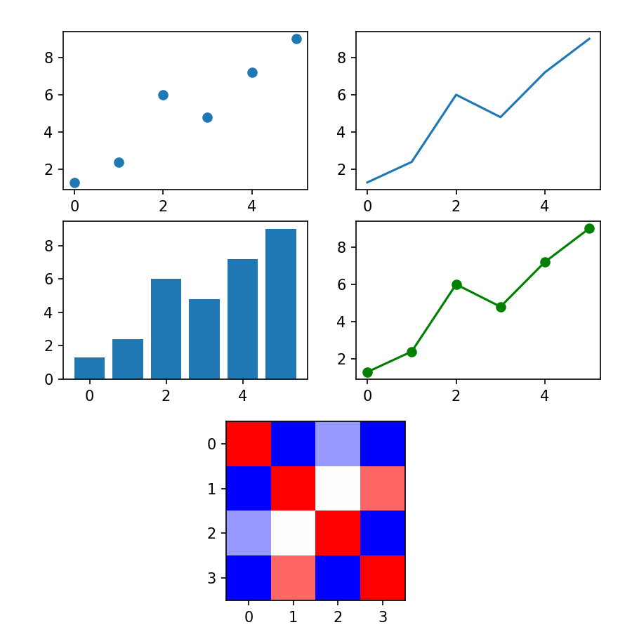 Matplotlib — csuwiki documentation