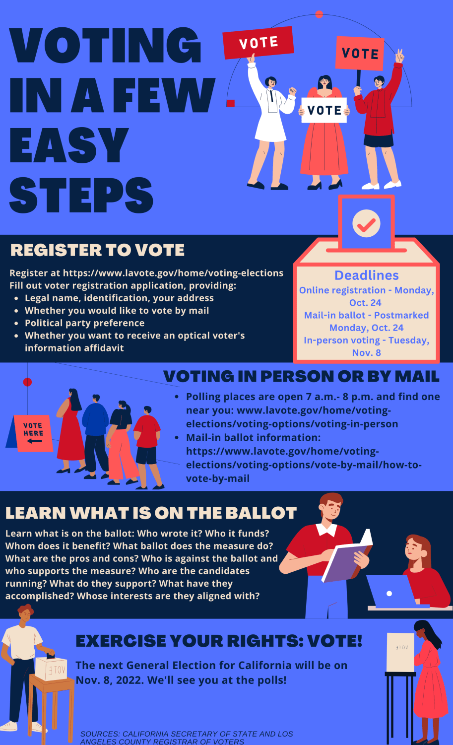 What firsttime voters should know about the process University Times