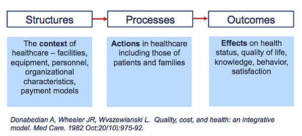 Palliative Care in the Community Save Money and Improve