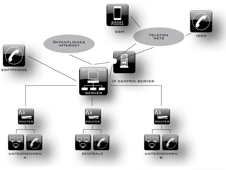 IPCentrex CSWConsulting