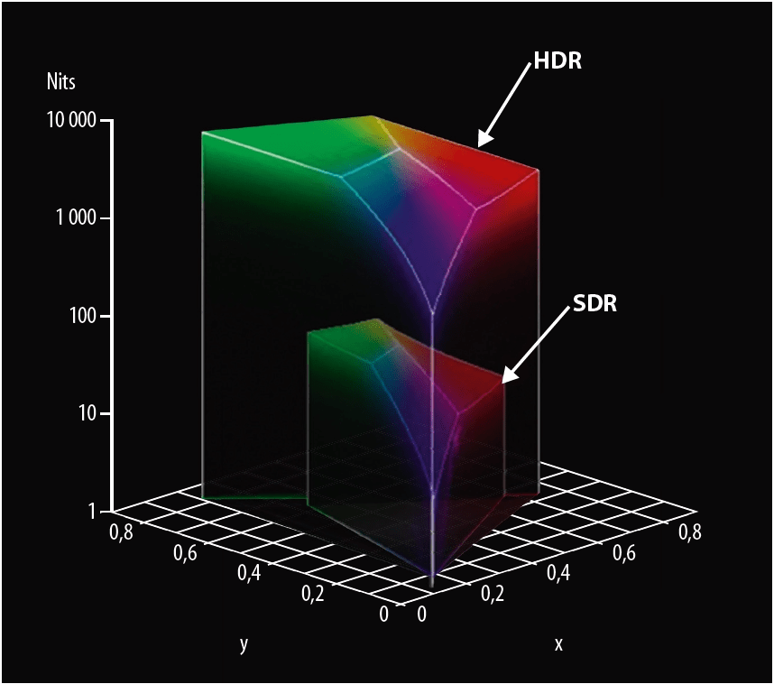 Dolby Vision veelbelovend HDRformaat c't