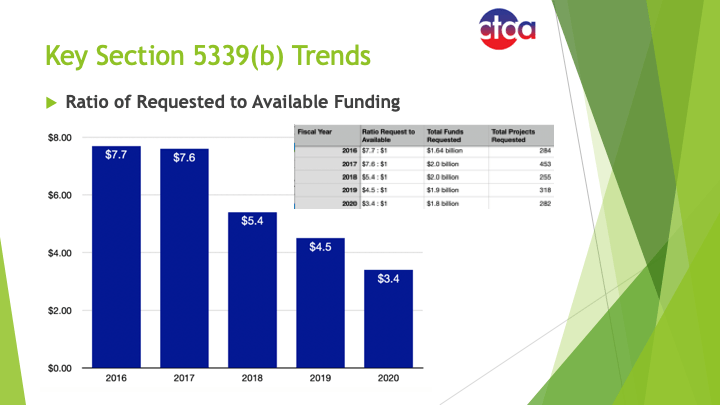 Ctaa Expo 2023 Schedule Of Events 2018