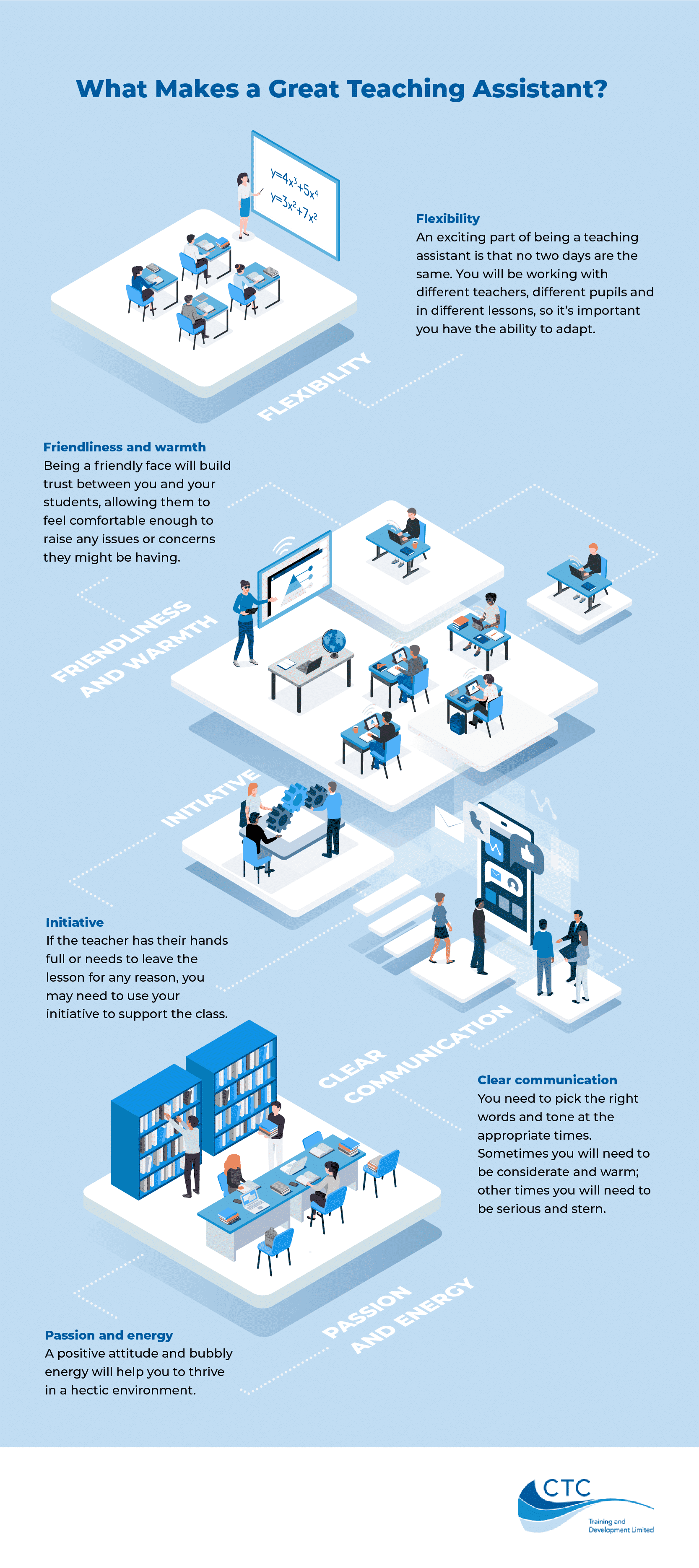 What Makes a Great Teaching Assistant? [Infographic] CTC Training