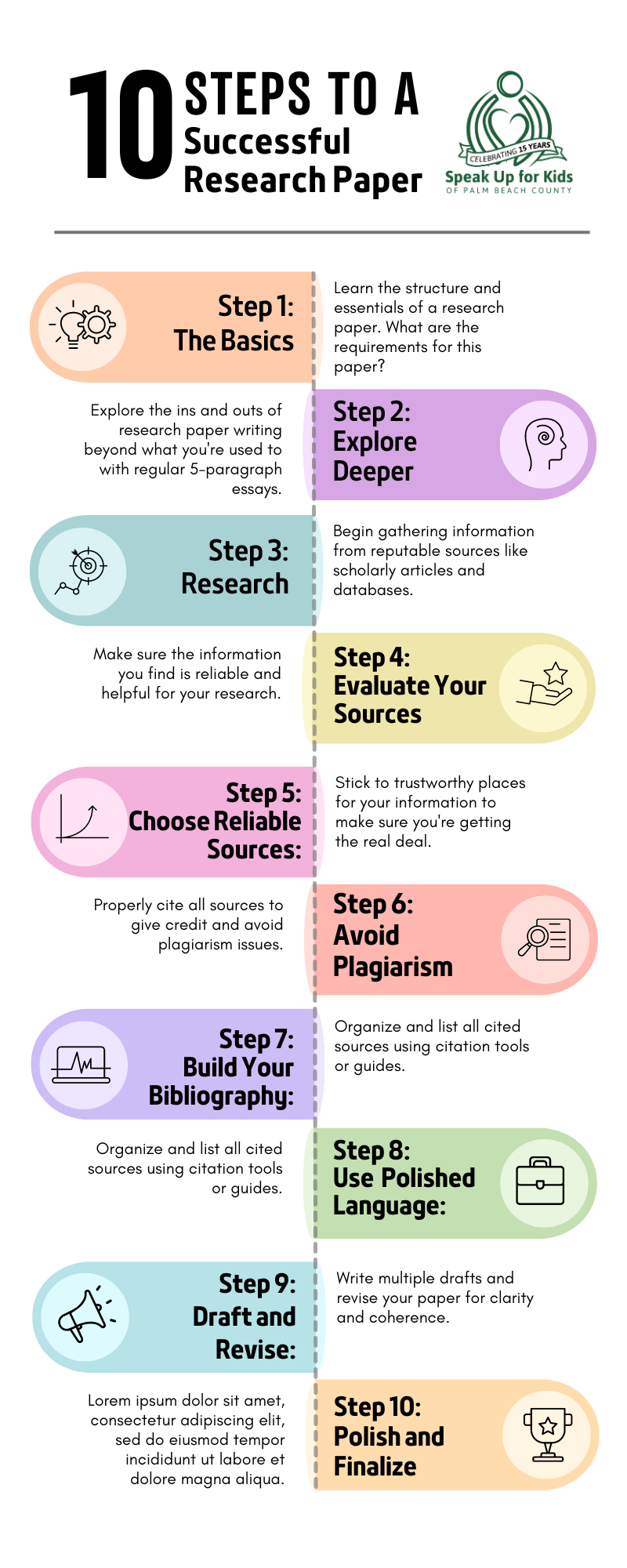 MASTER Your RESEARCH PAPER StepbyStep SUCCESS Guide