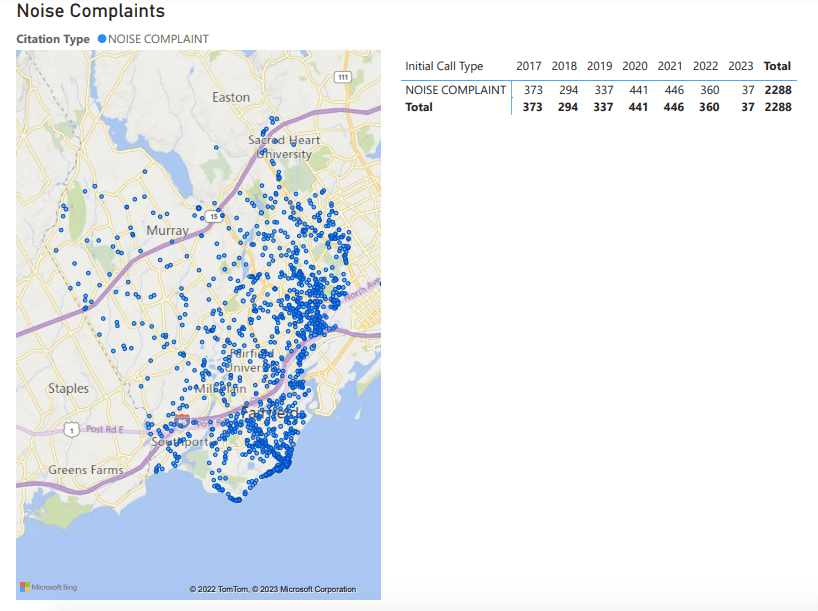 Parties Split on Noise Ordinance in Fairfield as GOP Members Fret Added