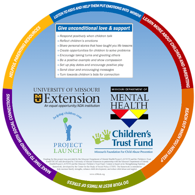 Strengthening Families Protective Factors — Children's Trust Fund of