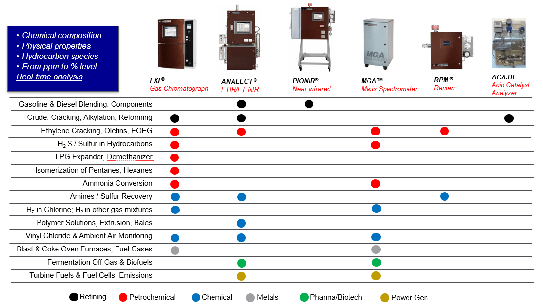 CTH Industrial controls