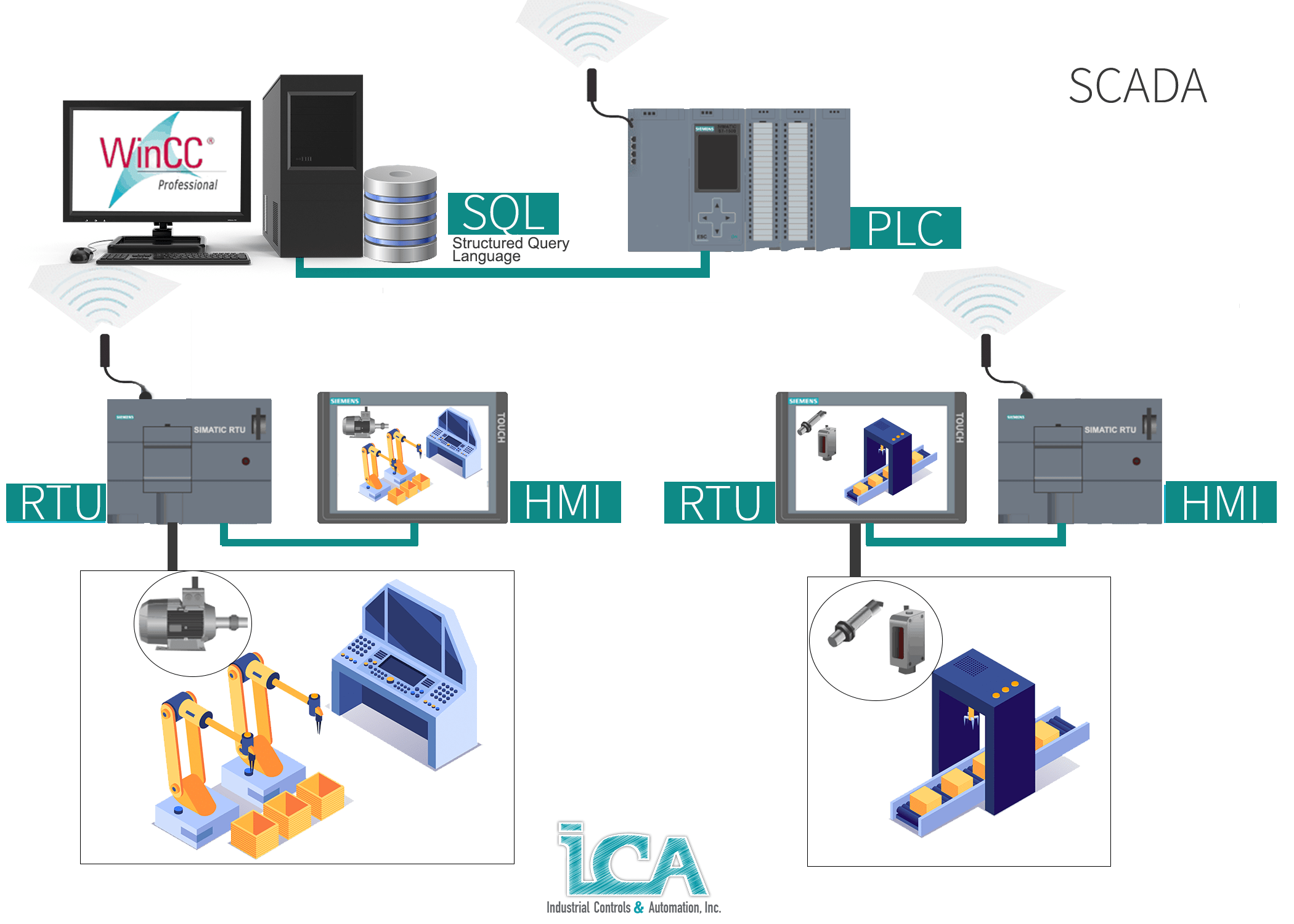 Thiết Kế Hệ Thống SCADA cho Nhà Máy CTI SUPPLY