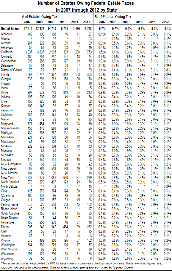 StatebyState Estate Tax Figures Show Why Congress Should Enact