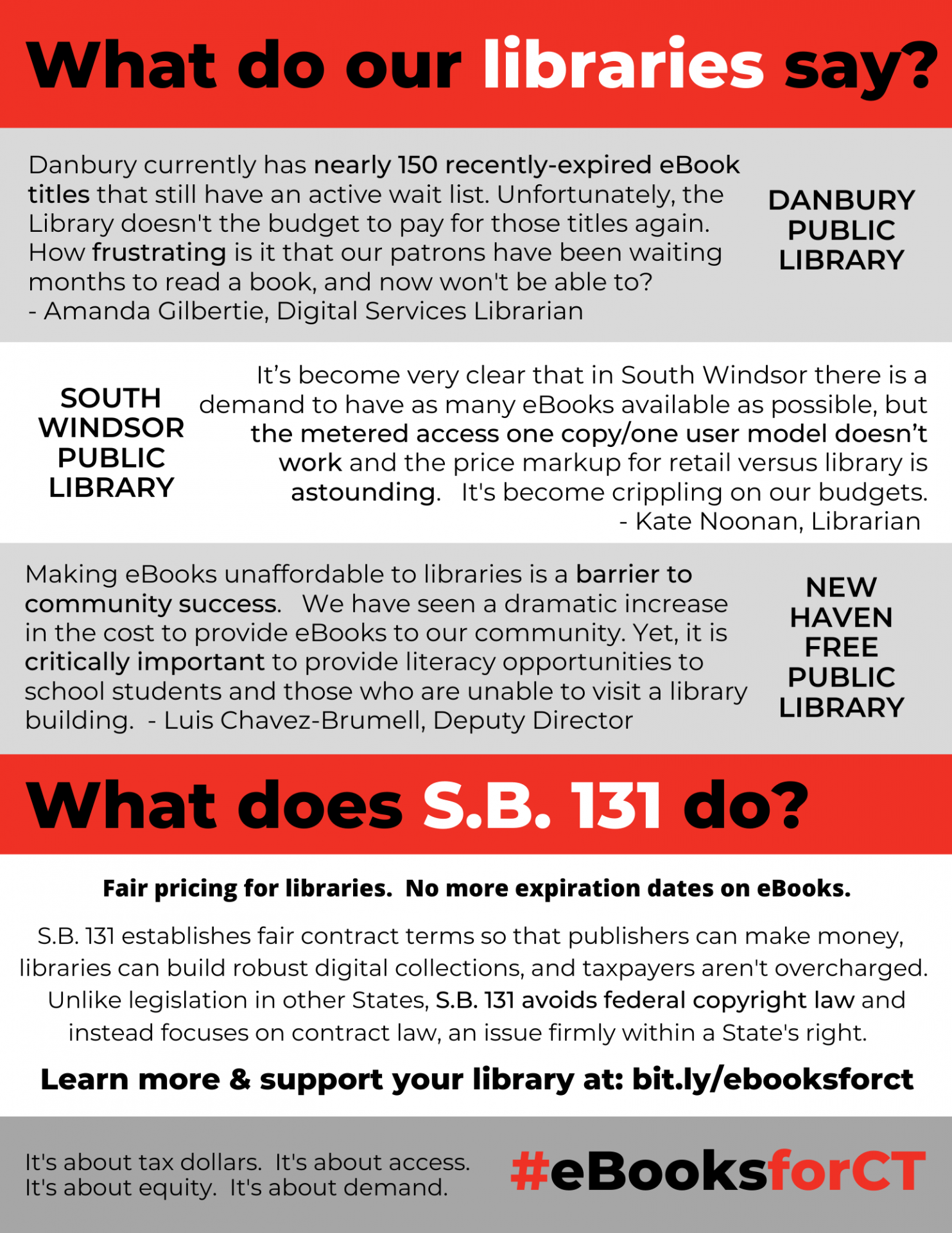 Connecticut Library Association 2022 eBook Bill