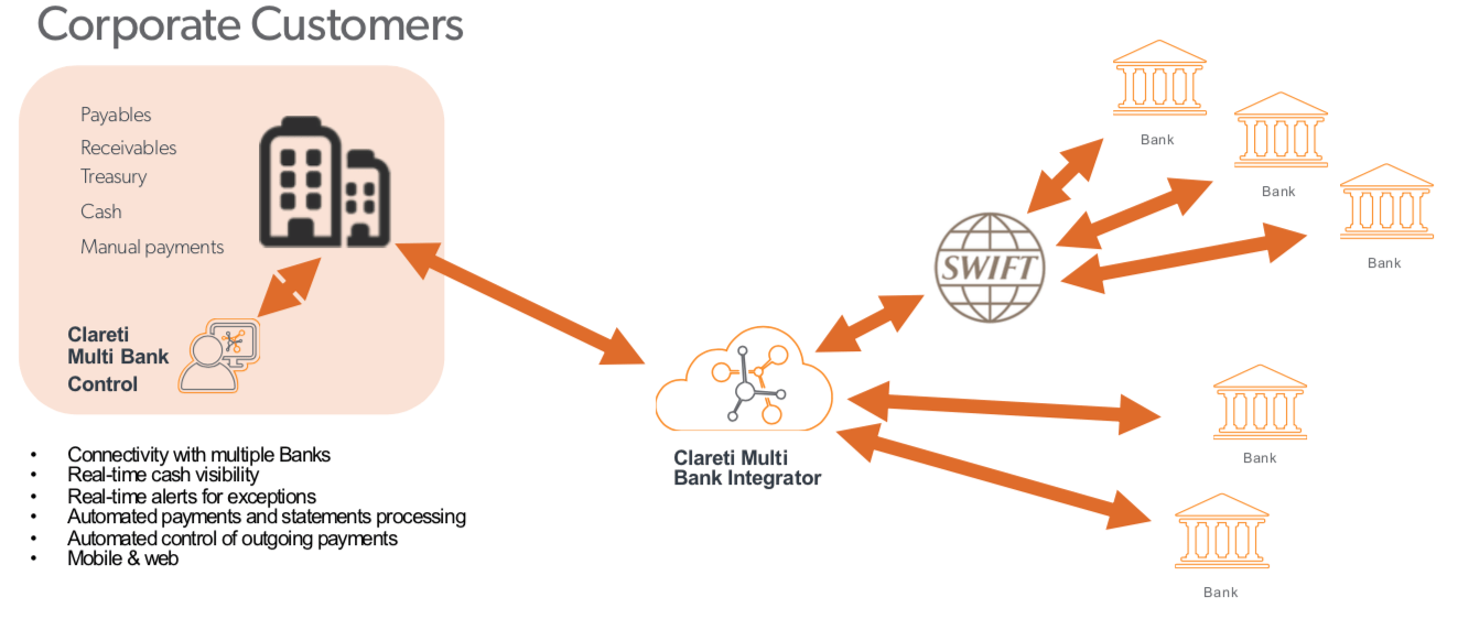 New innovative aggregator solution for corporate treasury CTMfile