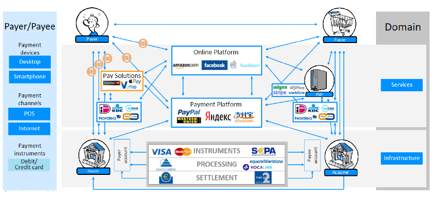 Payment systems evolution keeps on coming - CTMfile
