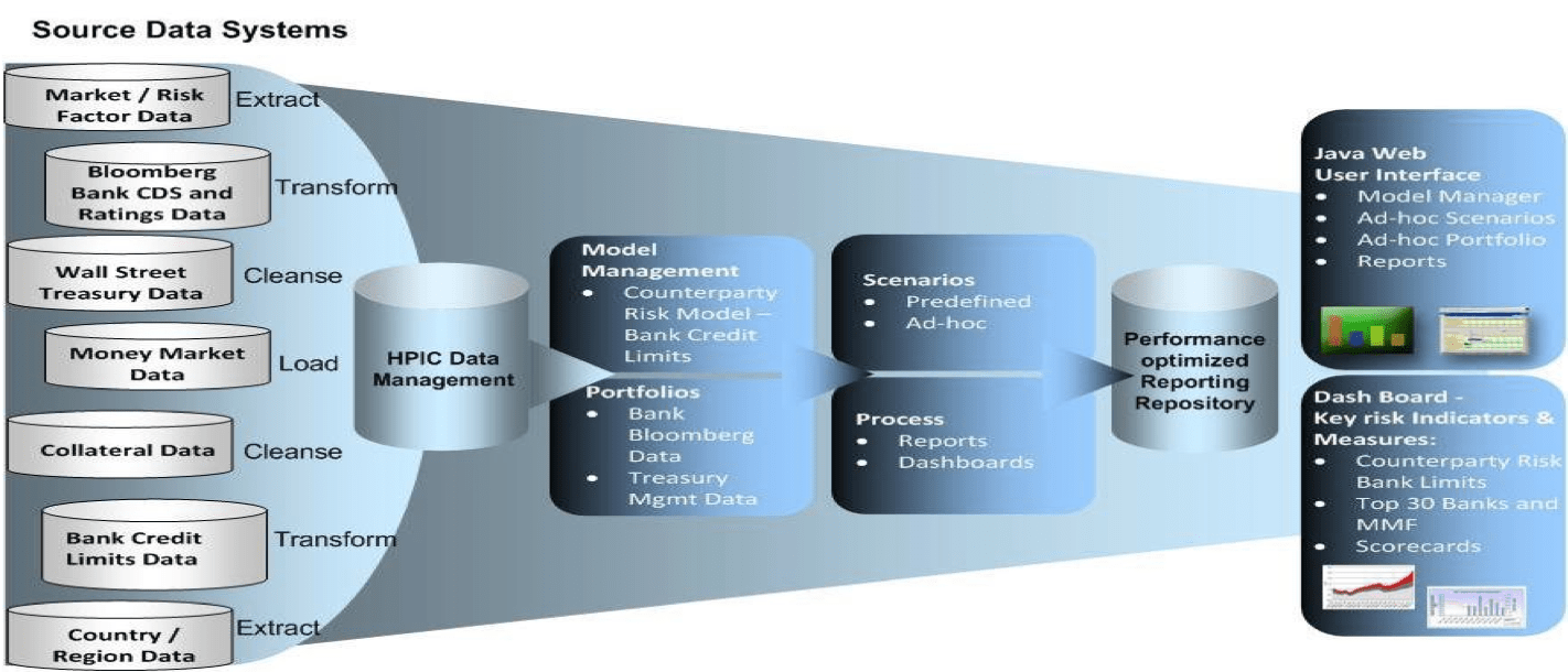 Hewlett Packard’s approach to automating treasury risk management CTMfile