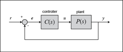 Control Tutorials For Matlab And Simulink Introduction Pid Controller Design Control Tutorials For Matlab And Simulink Introduction Pid Controller Design